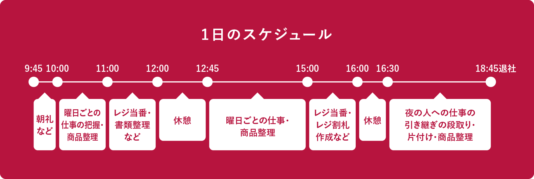 1日のスケジュール