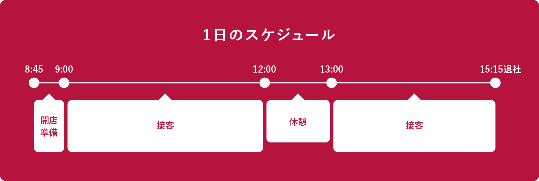 1日のスケジュール