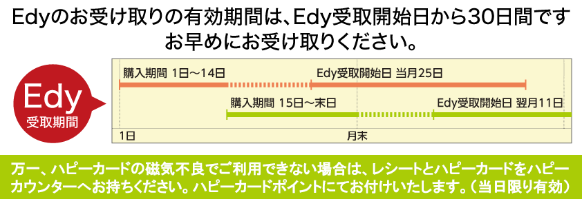 もらえるEdy受取期間