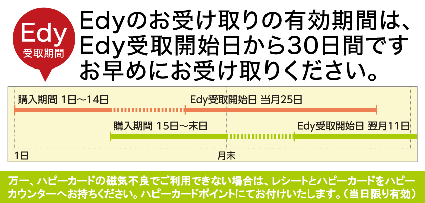 もらえるEdy受取期間