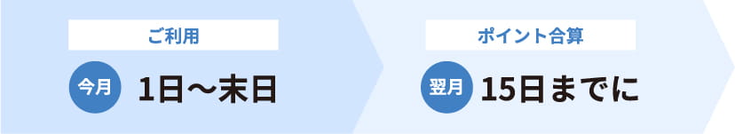 ご利用 今月1日〜末日 ポイント合算 翌月15日までに